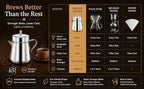 KERAM coffee filters indian style big/drip coffee maker/south indian-750 ml(25.36 Oz) 12-15 cup-coffee bar accessories-madras coffee filter for camping-hiking reusable/permanent slow metal filter