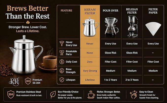KERAM coffee filters indian style big/drip coffee maker/south indian-750 ml(25.36 Oz) 12-15 cup-coffee bar accessories-madras coffee filter for camping-hiking reusable/permanent slow metal filter