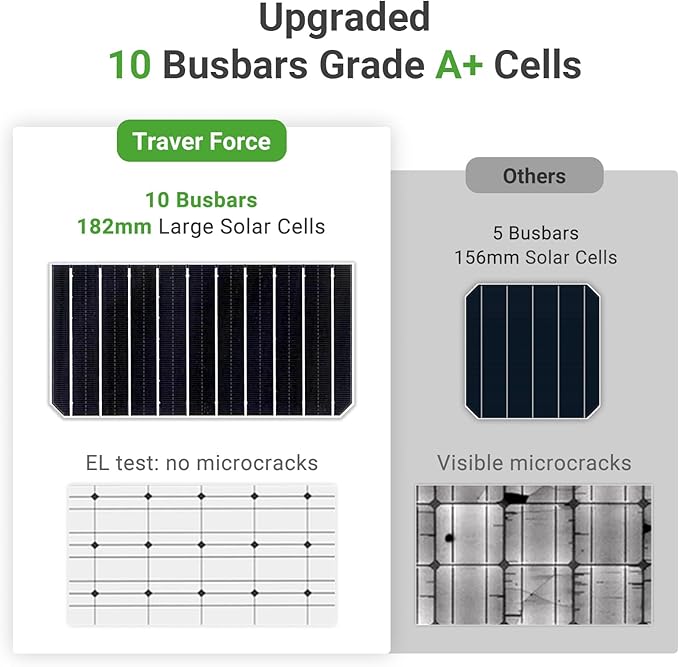 Traver Force 100W 12V 10BB Monocrystalline Solar Panel, Up to 25% High Efficiency Module with Grade A+ Cells, Waterproof for RVs, Motorhomes, Cabins, Marine, Boat，2pcs
