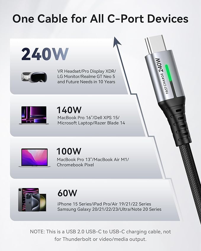 INIU Smallest 45W 20000mAh Power Bank with Built-in USB-C Cable & 240W Fast Charging [6.6ft, 2-Pack] Type C Charger Cord Combo