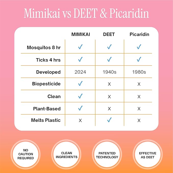 Mimikai Tick Repellent Spray, DEET-Free for Skin and Outdoor Use, Non-Toxic, Plant-Powered Skincare, 5.5oz