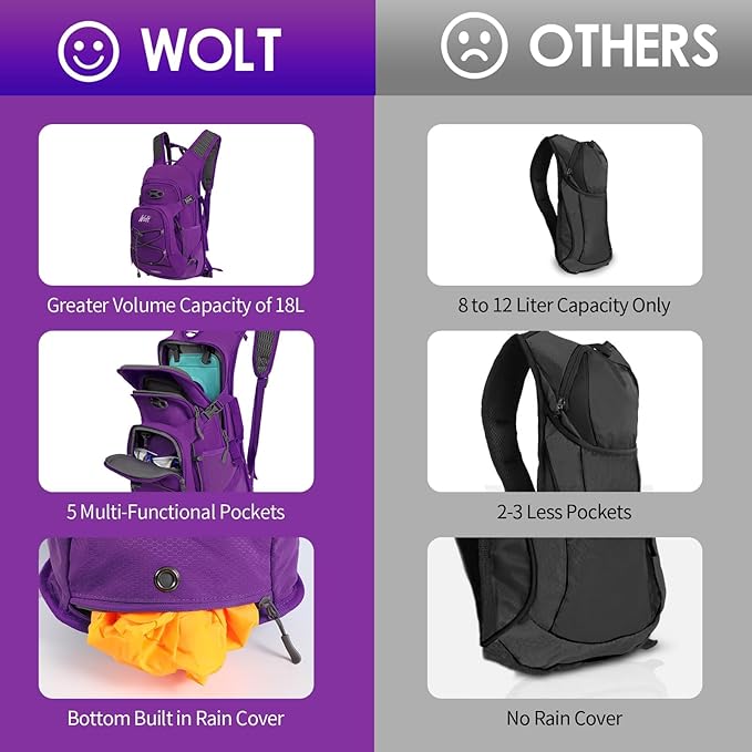 WOLT Hydration Backpack 18L Hiking Water Backpack with 2L Water Bladder for Men Women, Hydration Pack for Running Cycling Biking and Climbing