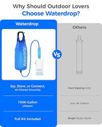 Waterdrop Gravity Water Filter Straw, Camping Water Filtration System, Water Purifier Survival for Travel, Backpacking and Emergency Preparedness, 1.5 gal Bag, 5 Stage Filtration, Pack of 1