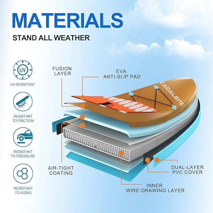 Inflatable Stand Up Paddle Board with SUP Accessories, Anti-Slip EVA Deck, Family-Friendly SUP Boards for Adults & Youth of All Skill Levels, Versatile Yoga Paddle Board