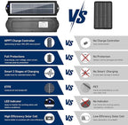 MEGSUN 12 Volt 3W Solar Car Battery Maintainer Trickle Chargers Kits, Portable Waterproof Solar Panel Charging Kit for Car, Boats, RV, Trailer, Camper, Automotive, Motorcycle, Snowmobile. (3W)