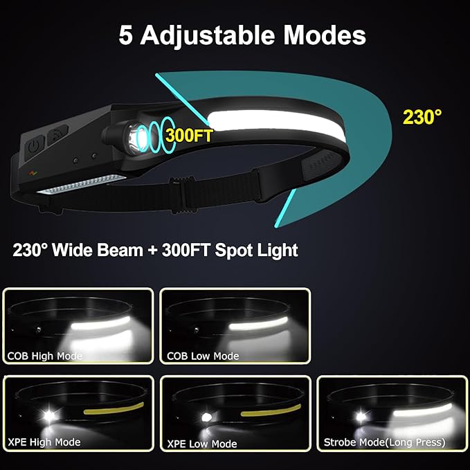 Rechargeable Headlamps 4 Packs, 230° Wide Beam Powerful Headlight, Led Head Lamp with Motion Sensor for Adults, 5 Modes, Camping Essentials Gear, COB, Spot Light, for Running Working