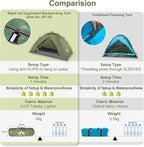 Night Cat Upgraded Backpacking Tents 1 2 Persons Easy Clip Setup Camping Tent Adults Scouts Heavy Rainproof Compact Lightweight