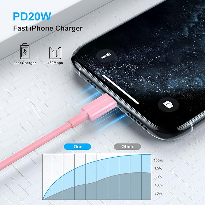 2 Pack [ Apple MFi Certified ]iPhone Charger 6ft,Long Lightning to USB Cable 6 Feet,Fast Apple Charging Cable Cord 6 Foot for iPhone 14/14 Max/13Pro Max/12Mini/11Pro/11/XS/XR/8/7/6s/iPad,Air Original