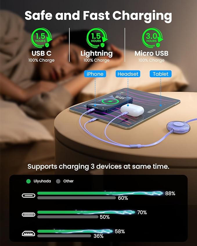100W 6-in-1 Retractable Multi Charging Cable, USB C/Lightning/Micro Multi Charger Cord for iPhones, iPads, MacBook, Tablets, Galaxy, Note & More - 4Ft/1.2M 5A Fast Charging, Durable & Portable, Purple