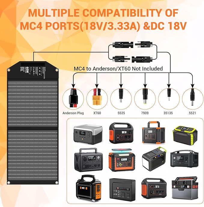 60W Portable Foldable Solar Panels Chargers with PD3.0 PD45W USB-C QC3.0 USB-A 18V DC MC4 Outputs for Camping Backpacking RV Trip Fast Charging for Small Power Station Generator Cell Phone Power Bank
