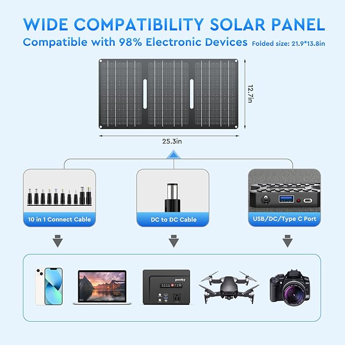 Powkey Portable Power Station with Solar Panel,100W/97Wh Small Portable Generator with Solar Panel 30W,Fast Charging Power Bank with AC Outlet/PD65W USB C/USB QC 3.0/DC for Outdoor Camping Home Backup