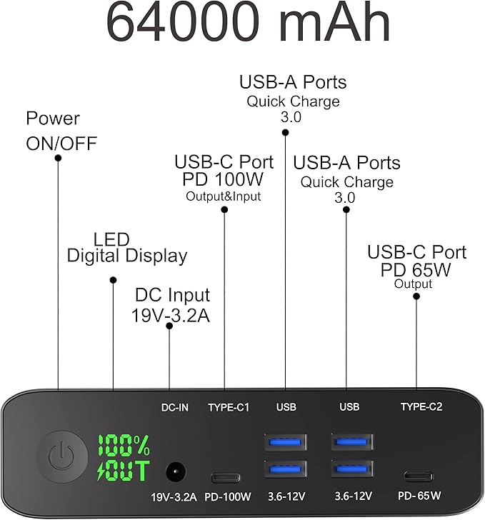 Power Bank with Dual USB-C Ports, 100W USB C Portable Laptop Charger, Fast Charging 64000mAh Battery Pack for Laptop, MacBook, Dell, IPad, HP, iPhone, Samsung Galaxy, Switch and More