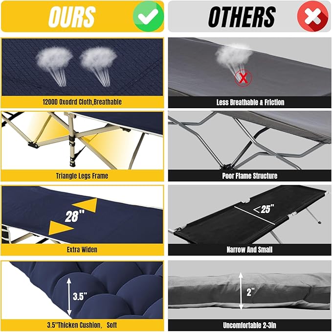 YELLOW JACKET Folding Camping Cot for Adults,600LBS Max Load,28" Wide Sleeping Cot with Removable Thick Mattress Portable Foldable Camping Bed with Carry Bag for Camp,Home,Office,Travel,Blue