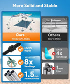 Beach Tent Sun Shelter, 10 x 10 FT Beach Canopy Tent Sun Shade, UPF50+ Tents Canopy with 8 Sandbags & 4 Stability Poles, Outdoor Tents for Camping Fishing, Boat