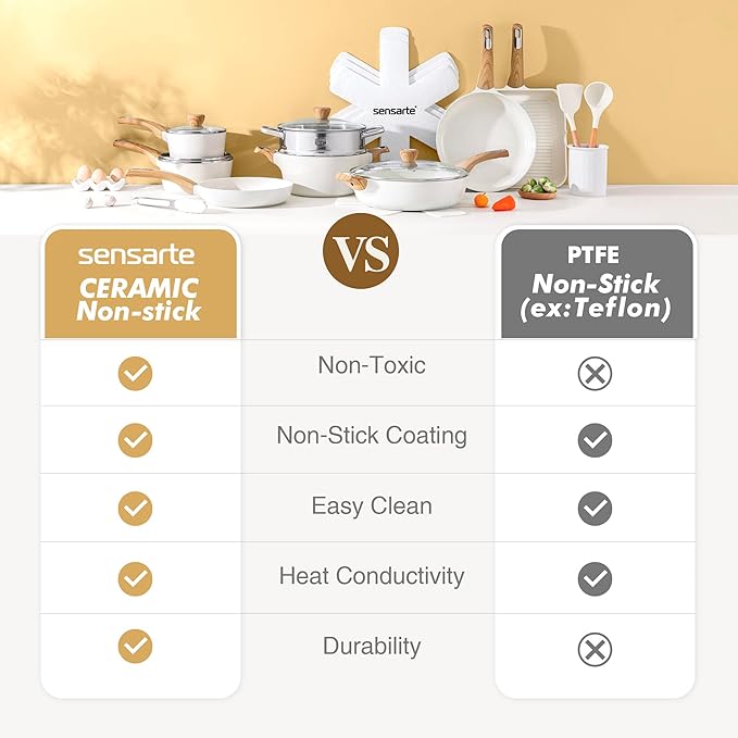 SENSARTE Ceramic Cookware Set, Pots and Pans Set Non stick, 14-Piece Induction Cookware, Non toxic Healthy Non Stick Kitchen Cooking Set, with Frying Pans Set, PFAS PTFE PFOA PFOS Free