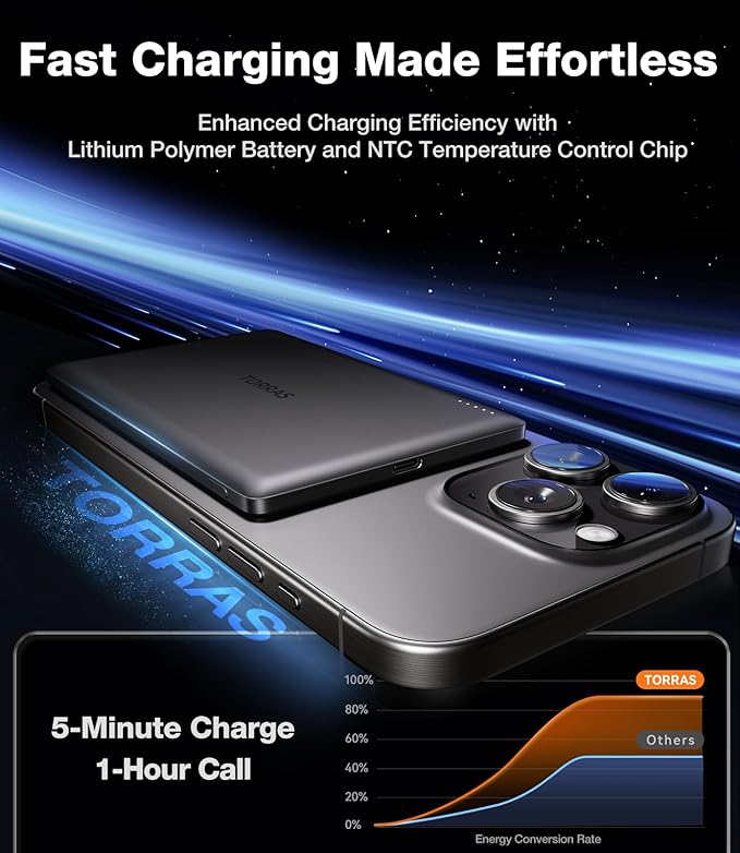 TORRAS Magnetic Case & Magnetic Power Bank 5,000mAh