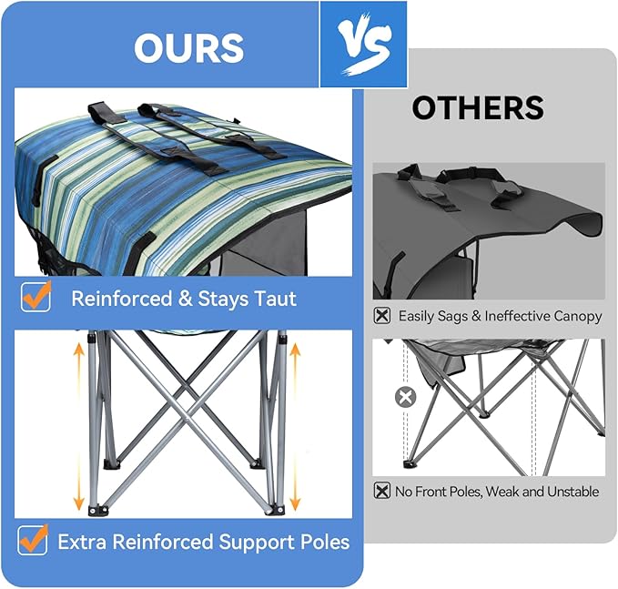 Folding Camping Chair with Reinforced Shade Canopy Comfortable Wide Seat with Cup Holder and Side Pocket Portable Outdoor Chair for Beach Fishing Sports Lawn Supports 350 LBS