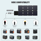240W Portable Solar Panel for Power Station, Ultra Light Foldable Solar Panel Kit, 25% High Efficiency, IP65 Waterproof, Solar Charger for Outdoor Camping RV Boat Home Backup Power, Off-Grid
