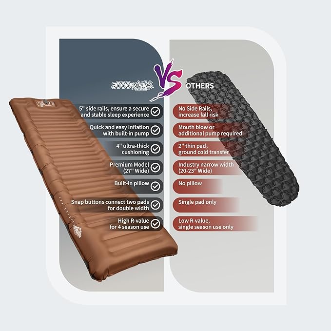 ZOOOBELIVES Camping Sleeping Pad with Built-in Pump & Pillow, 5-Inch Thick, 27-Inch Wide, Ultralight Inflatable Camp Mat with Snap Buttons, Compact for Hiking Backpacking and Travel - Airlite1901