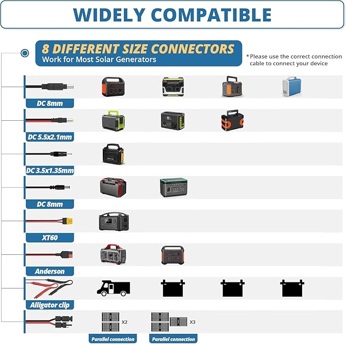100 Watt 12 Volt Portable Solar Panel with Waterproof 10A Charger Controller, Foldable 100W Solar Charger Suitcase with H-Bracket for Power Station, Car, Camping, RV, Boat and Outside