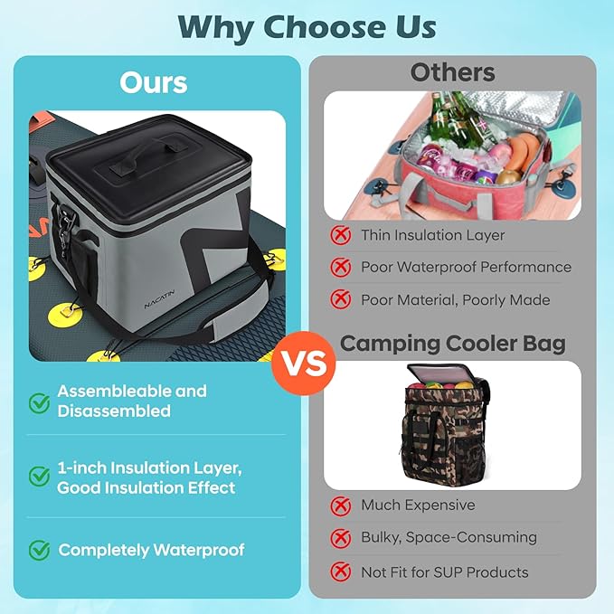 Paddle Board Cooler, Large 5-Layer Leakproof Insulated Cooler Bag with Bottle Opener, Removable Inner Liner Cooler Bag for Travel, Camping, Picnic, SUP