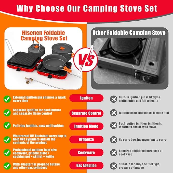 Portable 2 Burner Camping Stove Set with Cookware, 20,000 BTU/h, Outdoor Cooking Kit Includes Outdoor Folding Gas Stove, Frying Pan, Griddle, Kettle, Pot, and Carry Bag, For Propane & Butane