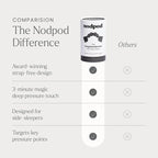 Nodpod Gentle Pressure Sleep Mask | Patented Light Blocking Design for Sleeping, Traveling & Relaxation - Elephant Gray