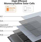 110W Portable Solar Panel, IP67 Waterproof Foldable 110 Watt Solar Charger, High 23.5% Efficiency for Outdoor Camping, Portable Power Station, RV