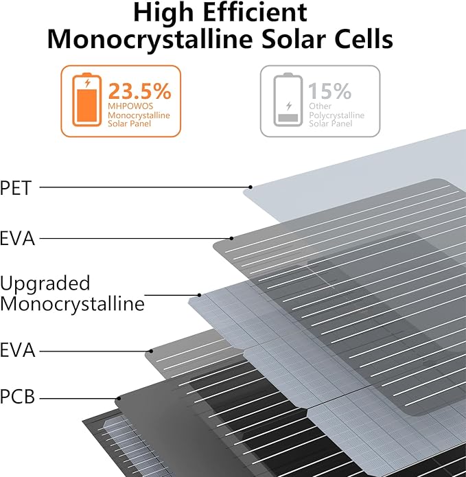 220W Portable Solar Panel, Foldable 220 Watt 40V Solar Charger, IP67 Waterproof for Outdoor Camping, Portable Power Station, RV