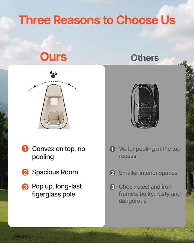 VEVOR Pop up Sports Tent, 8 Sizes Optional Clear Bubble Tent for 1-6 Person, Waterproof Outdoor Pod with Floor Mat & Top Cover, Garden Igloo Dome Tents Camping Shelter for Sports Watching