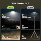 Camping Lights with Remote & Stand 8.2 Ft,14000 mAh Rechargeable Camping Lantern Tent Light, 6000 Lumen Magnetic Work Light,Portable Outdoor Light for Hiking,Camping,Emergency,Power Outages