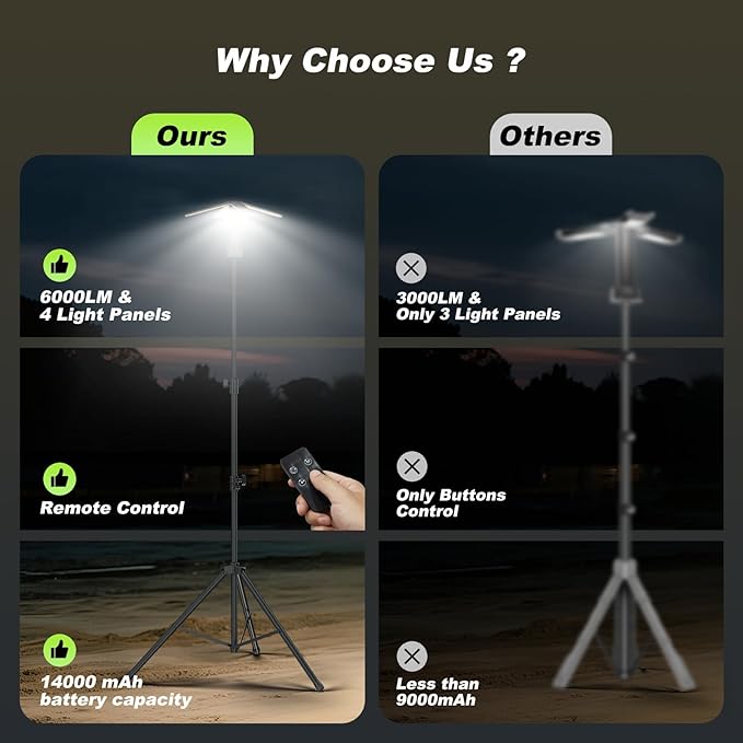 Camping Lights with Remote & Stand 8.2 Ft,14000 mAh Rechargeable Camping Lantern Tent Light, 6000 Lumen Magnetic Work Light,Portable Outdoor Light for Hiking,Camping,Emergency,Power Outages