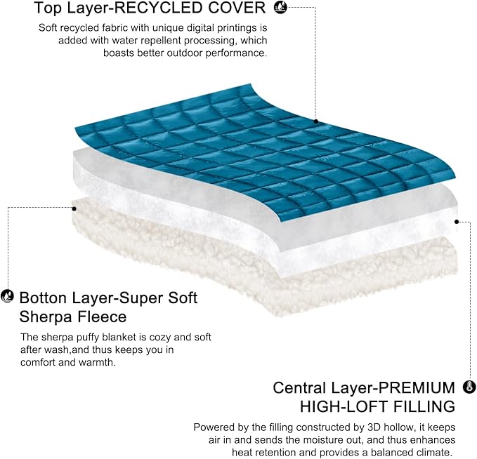 zzlamb Sherpa Puffy Camping Blanket,Packable Outdoor Warm Wearable Fleece Blankets for Cold Weather,Thick Camp Quilt with Sherpa Lining for Sleeping,Traveling,Backpacking,Picnics,Beach,Stadium 52x75in