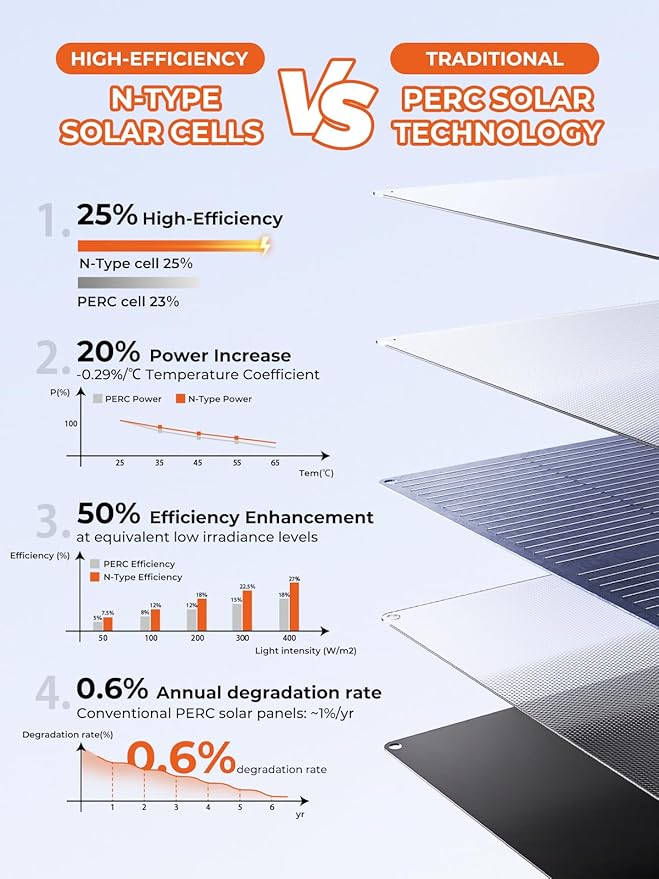 BigBlue 100W Solar Panel w/USB-C(45W PD)+USB-A(Fast Charging 18W) & MC-4 Ports, IP68 Waterproof, Camping Essentials, Folding Portable Solar Charger w/Kickstand for Power Stations, Phones, Tablets