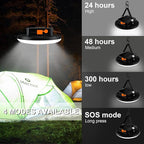 10000mAh 4000LM Flashlight Portable LED Camping Lantern Rechargeable Light 30W with Digital Power Display and Magnet , IPX5 Waterproof Tent Lights Power Failure Emergency Light