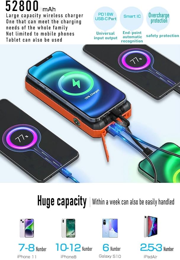 DJKK Solar Power Bank Wireless Charger 52800mAh Built in 4 Cables and LED Camping Lights 22.5W Fast Charging Power Bank 7 Outputs 4 Inputs Portable Charger Compatible with All Mobile Devices (Orange)