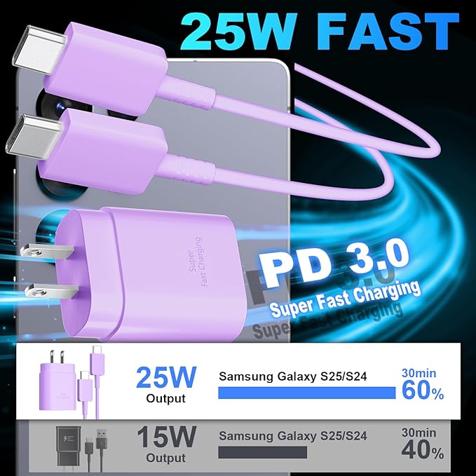 USB C Android Charger Fast Charging Cord, Super Fast Phone Chargers 10FT C to C Type Cable with 25W USBC Wall Block for Samsung Galaxy S26 S25 S24 Ultra Plus/S23/S22/S21/S20/Note 20/10, Purple