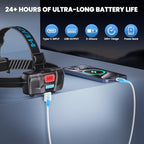 YNYS Rechargeable Headlamp with 4 Colors (White/Yellow/Blue/UV),Super Bright Headlights with Motion Sensor, 90° Adjustable, Zoomable, IPX7 Waterproof Led Head lamp for Fishing Hunting Camping Hiking