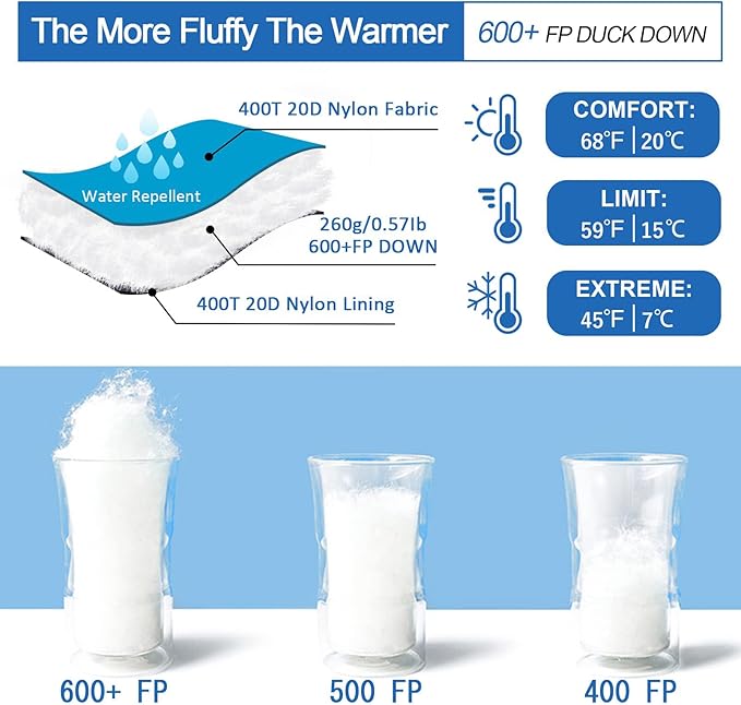 Ultralight Down Sleeping Bag for Adults with 600 Fill Power, Compact Sleeping Bag for Backpacking, Hiking and Camping