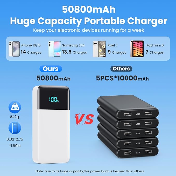 Portable Charger 50800mAh Power Bank with 3 Built in Cable,25W PD QC4.0 Fast Charging USB C Battery Pack,6 Output 2 Input LCD Display Portable Phone Charger for iPhone 16/15/14,Google,Android, White