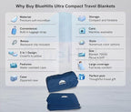 BlueHills Ultra Compact Travel Blanket 2 Pack Large Soft Cozy Portable Blanket Sheet with Carry Case and for Flight Airplane Car Layover Camping Hotel Blue C203-2PK-Navy