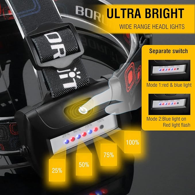 BORUIT HP700 Headlamp Super Bright - Adults Head Lamps Led Rechargeable USB C, 90° Adjustable, 4 Light Mode Battery Powered Head Flashlight, IPX4 Waterproof