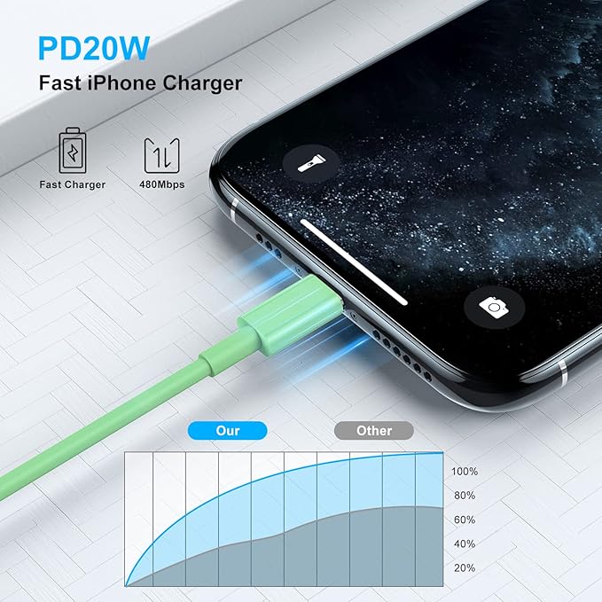 2 Pack [ Apple MFi Certified ]iPhone Charger 6ft,Long Lightning to USB Cable 6 Feet,Fast Apple Charging Cable Cord 6 Foot for iPhone 14/14 Max/13Pro Max/12Mini/11Pro/11/XS/XR/8/7/6s/iPad,Air Original