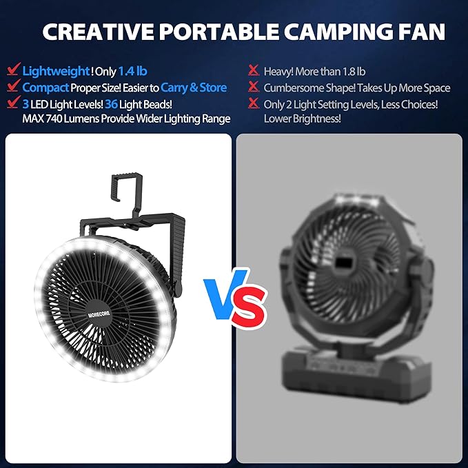 MORECORE Portable Camping Fan with LED Lantern, 24HRS Running 8inch Rechargeable Tent Fan, Powerful 3-Speed 180° Rotate with Hook, Quiet for Outdoor RV Travel Fishing Hurricane Emergency Power Outage
