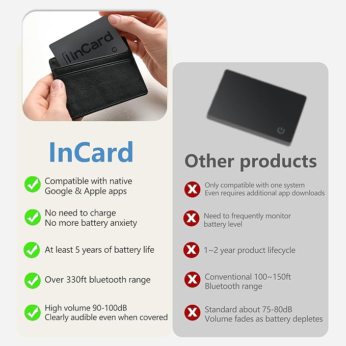 Wallet Tracker (Both iOS and Android) IP68 Bluetooth Smart Finder Card GPS Tracker for Bags Passport Works with Apple Find My (Apple MFi Certified) & Google Find My Device - Over 5 Year Battery Life
