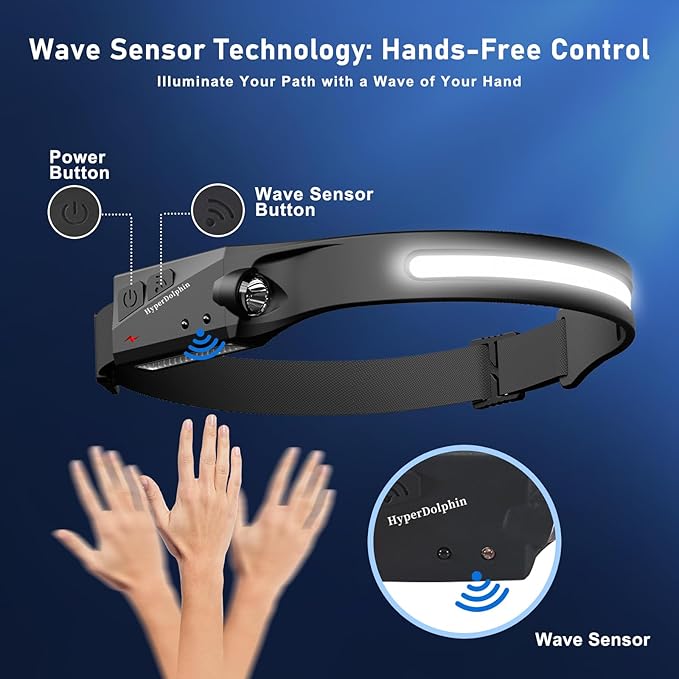 Headlamp Rechargeable, LED Waterproof Headlight for Adults, 230° Headband Light Forehead, USB Head lamp Band, 350 Lumen Super Bright, 5 Modes, Comfortable for Running,Fishing,Hiking