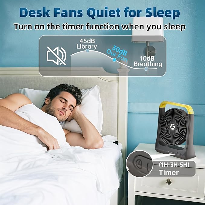 Battery Powered Rechargeable Portable Fan: 20800mAh Battery Operated Camping Fan [80H Long Lasting] 3350RPM USB Desk Personal Fan with 4 Speed 3 Timer for Travel/Outdoor/Bedroom/Office/Beach/Fishing