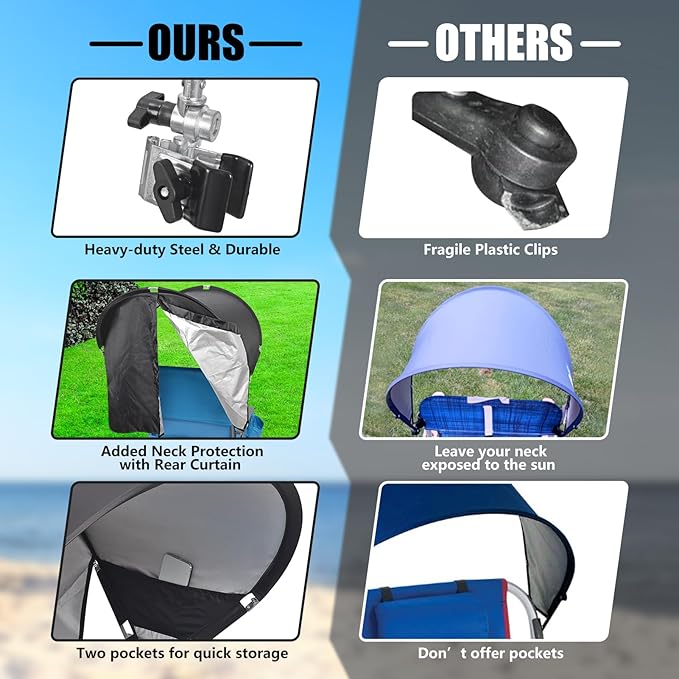 XL Universal Chair Canopy Umbrella, UPF 50+ Foldable Sun Shade Attachment with Adjustable Clamp, Fits Most Brands’ Beach, Camping, Lawn, Tanning, Zero Gravity, Lounge & Fishing Chairs