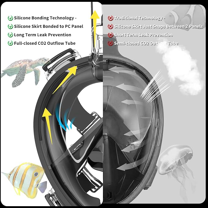 R10 Full Face Snorkel Mask Adults, Snorkeling Mask Gear for Adults&Kids, Fully Enclosed CO2 Transportation Solution, Silicone Bonding Anti-Leak&Anti-Fog, Foldable for Portability