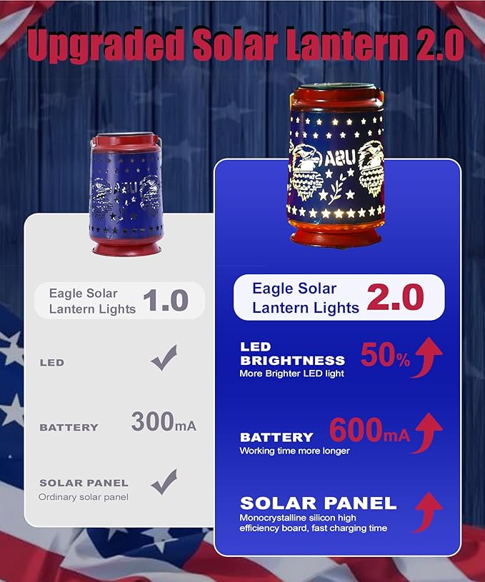 Nacome Solar Lantern for Garden Decor: The United States Flag Waterproof Hanging Metal Decoration with LED Lights for Yard Lawn Porch Patio Landscape Pathway – Birthday Gifts for Mom Grandma Women